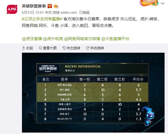 赢得了英超 赢得了英超